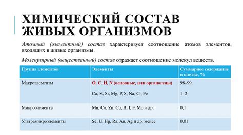 Химический и физический состав танзанита