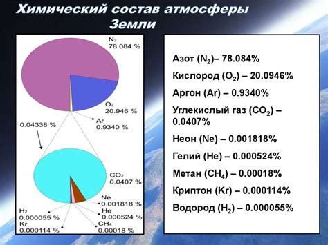 Химический состав грунта и земли