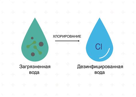 Хлорирование воды