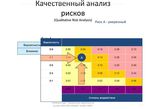 Холд процентного модуля со снятием: анализ рисков и эффективность в разных бизнес-секторах