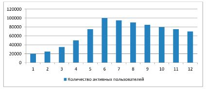 Холд процентного модуля со снятием: возможности оптимизации финансовых потоков