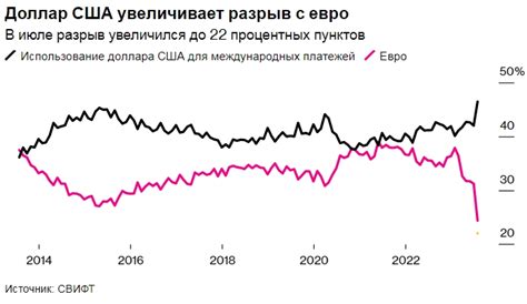 Холд процентного модуля со снятием: особенности применения в международных платежах