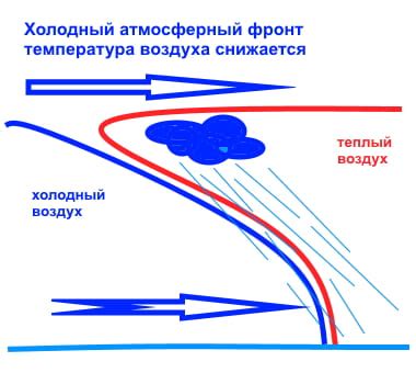 Холодный и атмосферный