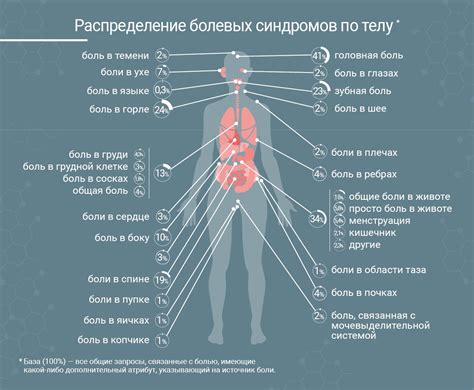 Хроническая боль и ее признаки