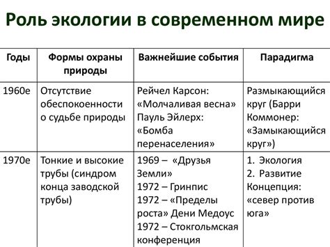 Царство и его роль в экологии