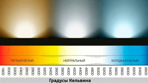 Цветовая составляющая света