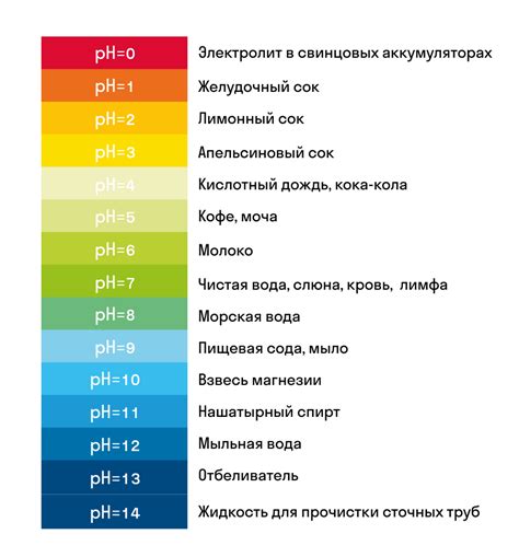 Цветовые изменения в зависимости от pH среды