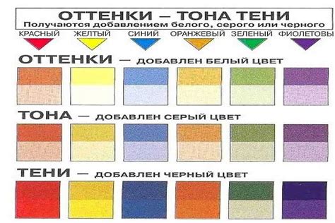 Цветы, меняющиеся оттенком, как символ времени и изменения