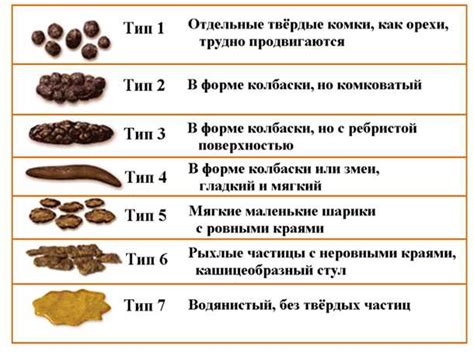 Цвет и консистенция