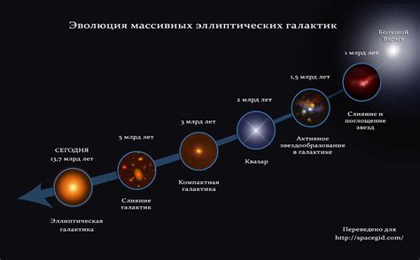 Цвет и форма звезды