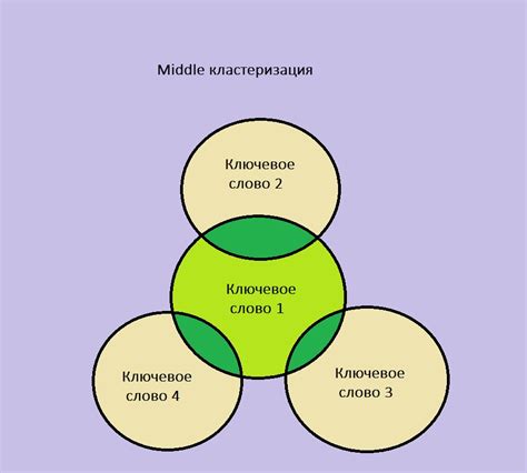 Цели использования запросов