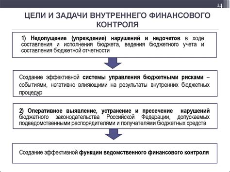 Цели и задачи финансового аудита