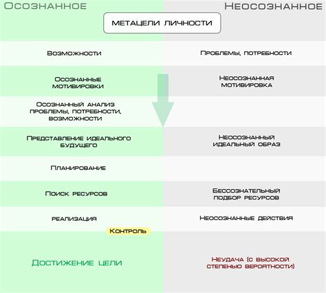 Цели и подходы к отладке