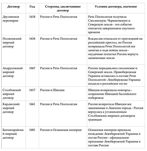 Цели и предмет договора