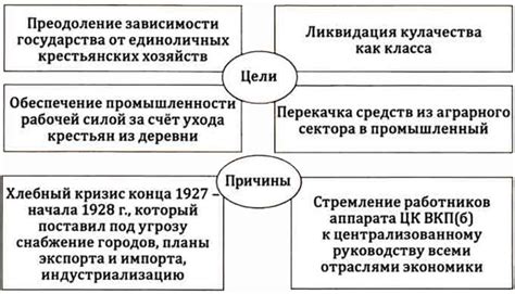 Цели и причины