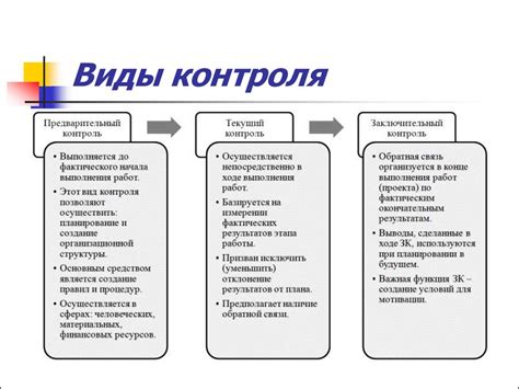 Цели и способы контроля в работе