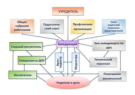 Цели и участники создания индивидуальных актов