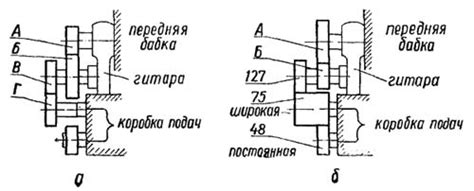 Цель использования гитары в токарно-винторезном процессе