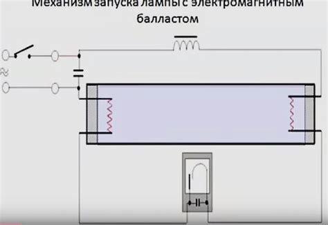 Цель использования дросселя в люминесцентных лампах