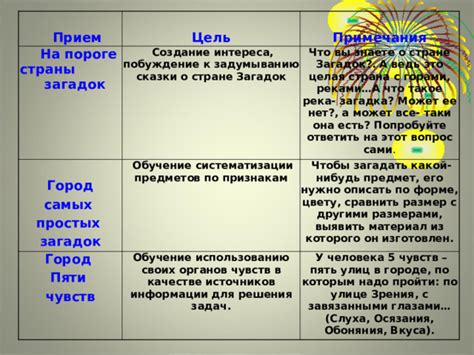 Цель использования загадок