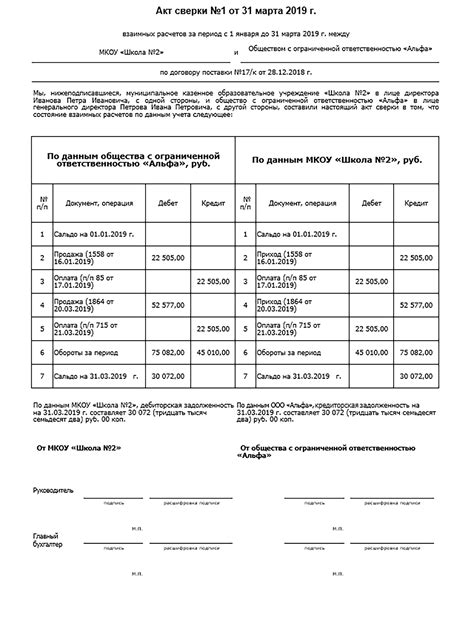 Цель и задачи корректировки продажи в акте сверки