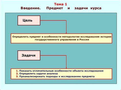 Цель и задачи предмета