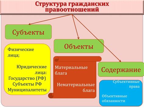 Цель и объект правоотношений