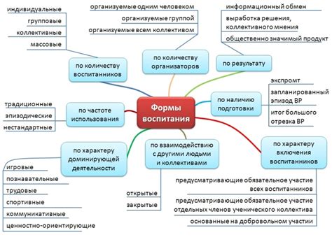 Цель и принципы процесса