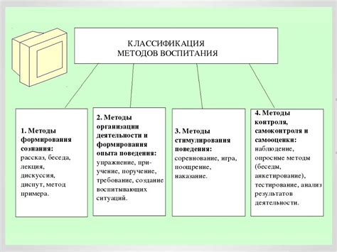 Цель методов воспитания и методов обучения