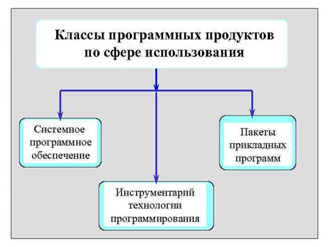 Цель программных продуктов