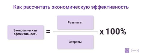 Цена и экономическая эффективность