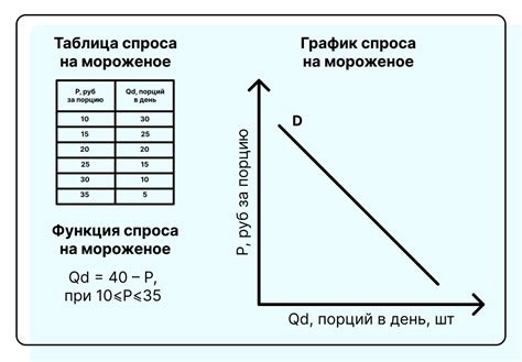 Цена спроса: факторы и влияние на формирование