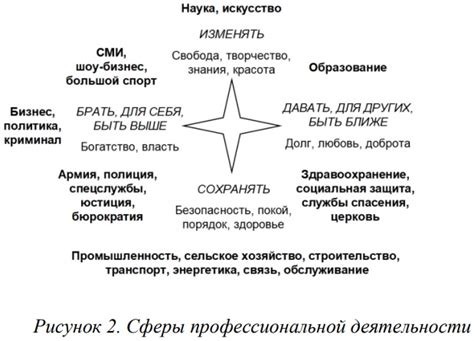 Ценности и приоритеты