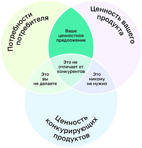 Ценность воодушевления