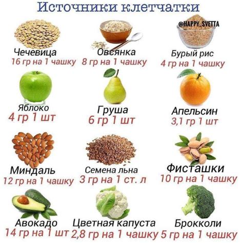 Ценный источник клетчатки