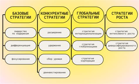 Ценообразование и маркетинговые стратегии