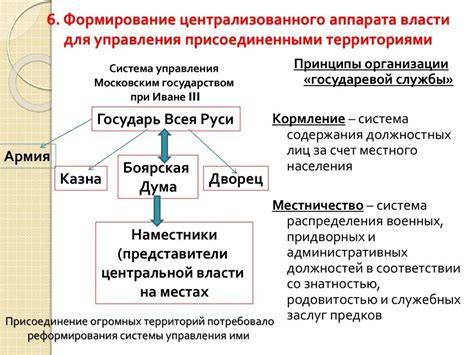 Централизация власти и укрепление государства