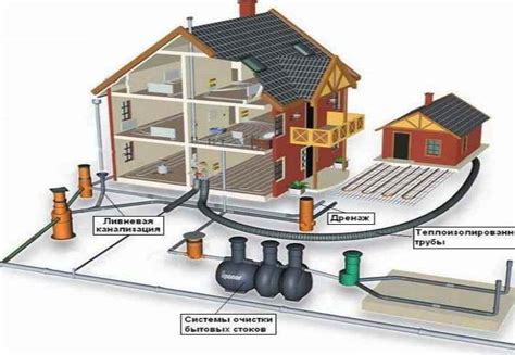 Централизованная система водоотведения