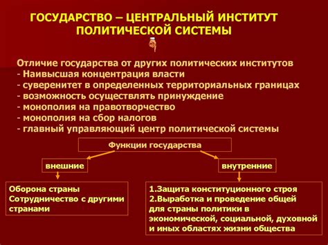 Центральный институт политической системы: определение и цели