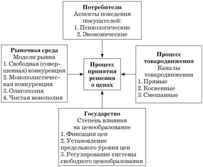 Цены и уровень представленных товаров