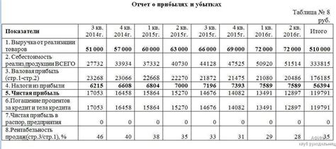 Цены на экомембрану: что влияет на их формирование