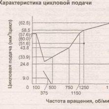 Цикловая подача топлива в дизеле