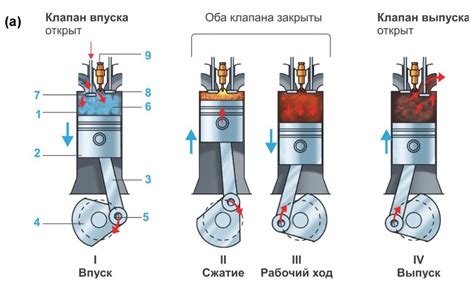 Цикл Миллера в двигателе внутреннего сгорания