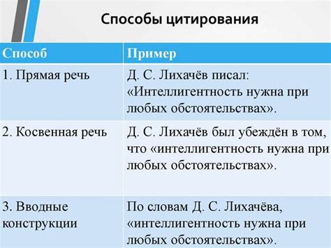 Цитирование и публичное воспроизведение: правила и ограничения