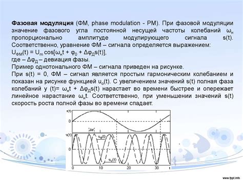 Цифровая модуляция: виды и применение