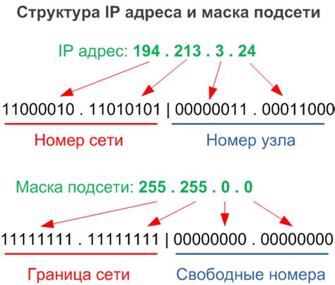 Цифры в IP адресе и сетевой коммуникации