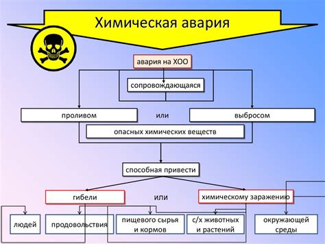 ЧС техногенного характера: классификации и примеры