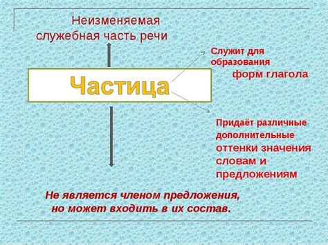 Частица речи и их классификация