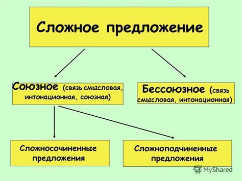 Частицы, их влияние на смысл и интонацию высказывания