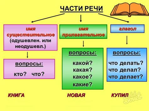 Части речи, отвечающие на вопрос "с чем" и их виды